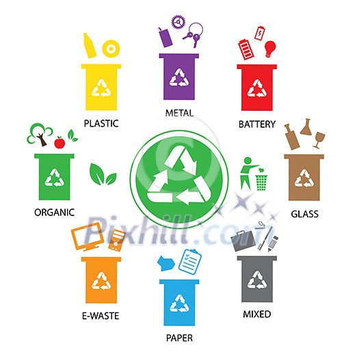 vector trash categories recycle garbage bin  