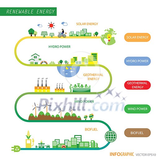 vector info chart renewable energy biogreen ecology vector info chart renewable energy biogreen ecology