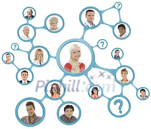 Personal network visiualized Personal network visiualized