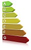 Isolated energy standard chart