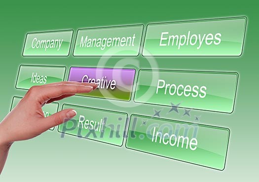 Digital display with button and business words on them Digital display with button and business words on them