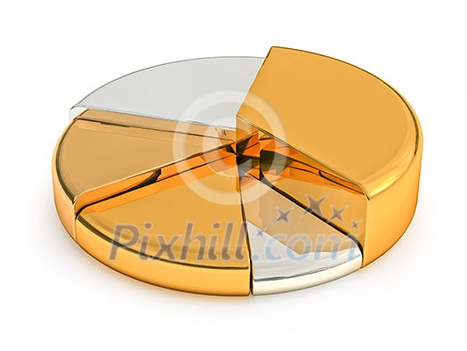 Pie chart made precious metals Pie chart made precious metals