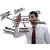 businessman draw with marker busines enviroment sktch on glass  isolated on white in studio