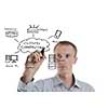 business man draw cloud computing chart on glass  isolated over  white background  in studio