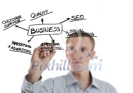businessman draw with marker busines enviroment sktch on glass isolated on white in studio businessman draw with marker busines enviroment sktch on glass isolated on white in studio