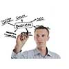 businessman draw with marker busines enviroment sktch on glass  isolated on white in studio